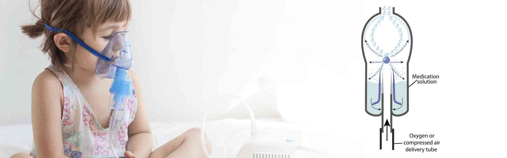 Nebulization Services in Millers Road